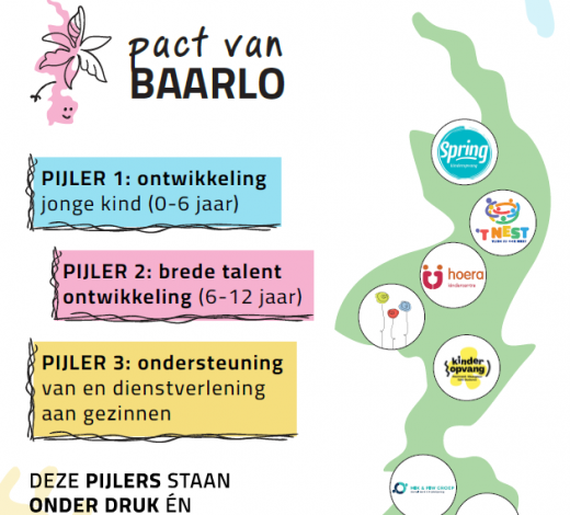 Kindontwikkeling begint bij kinderopvang